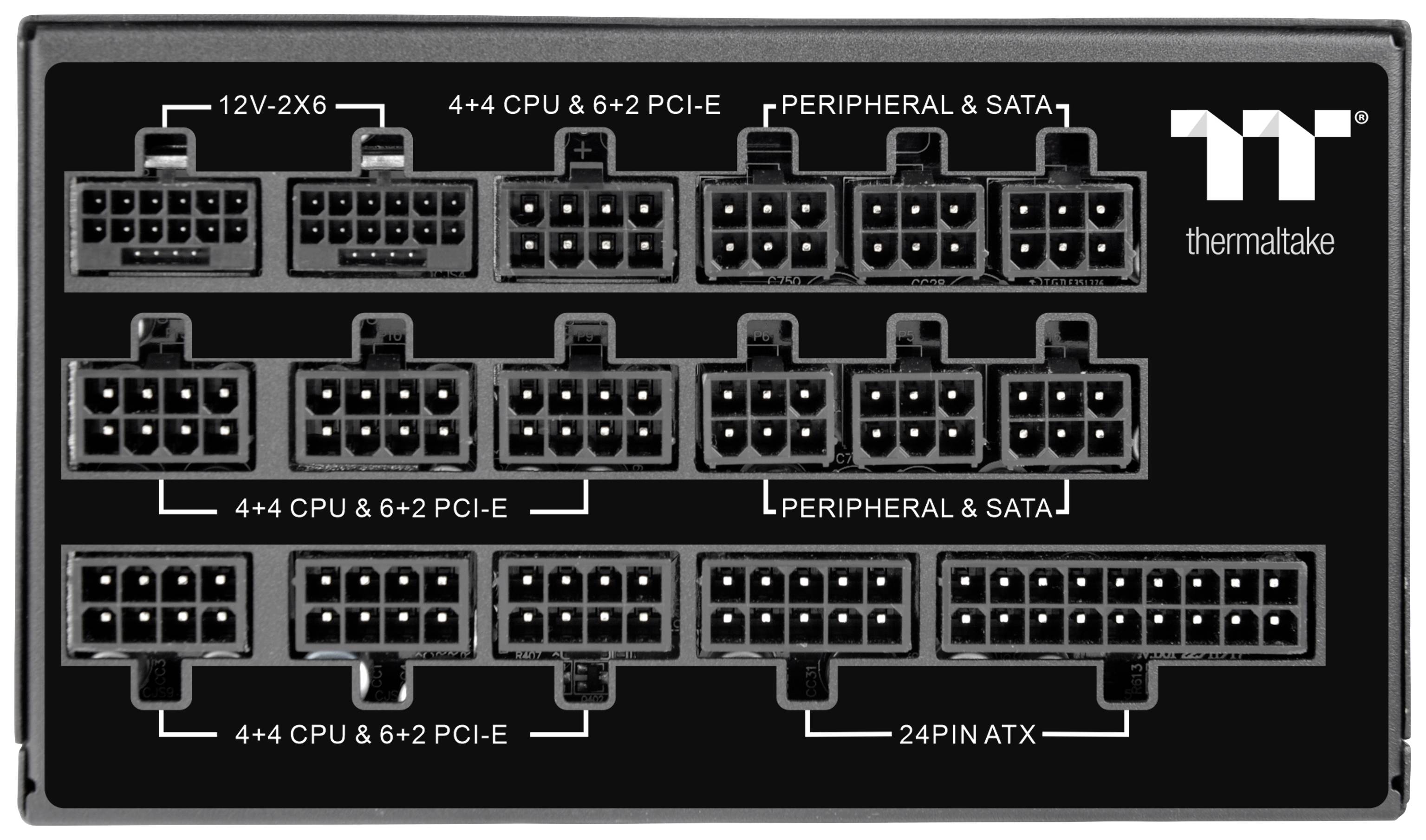 Computer-Netzteil-Anschlussfeld mit verschiedenen Schnittstellen: 12V, CPU, PCI-E, Peripherie, SATA und 24-Pin ATX.