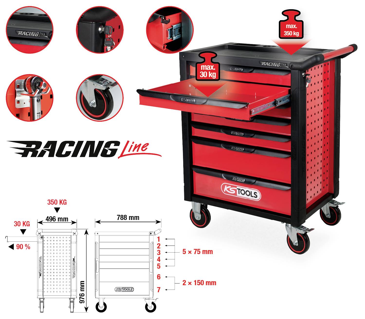 Werkzeugwagen mit fünf Schubladen, maximale Belastung: 350 kg. Abbildung zeigt Maßangaben und Belastungsgrenzen der Schubladen.