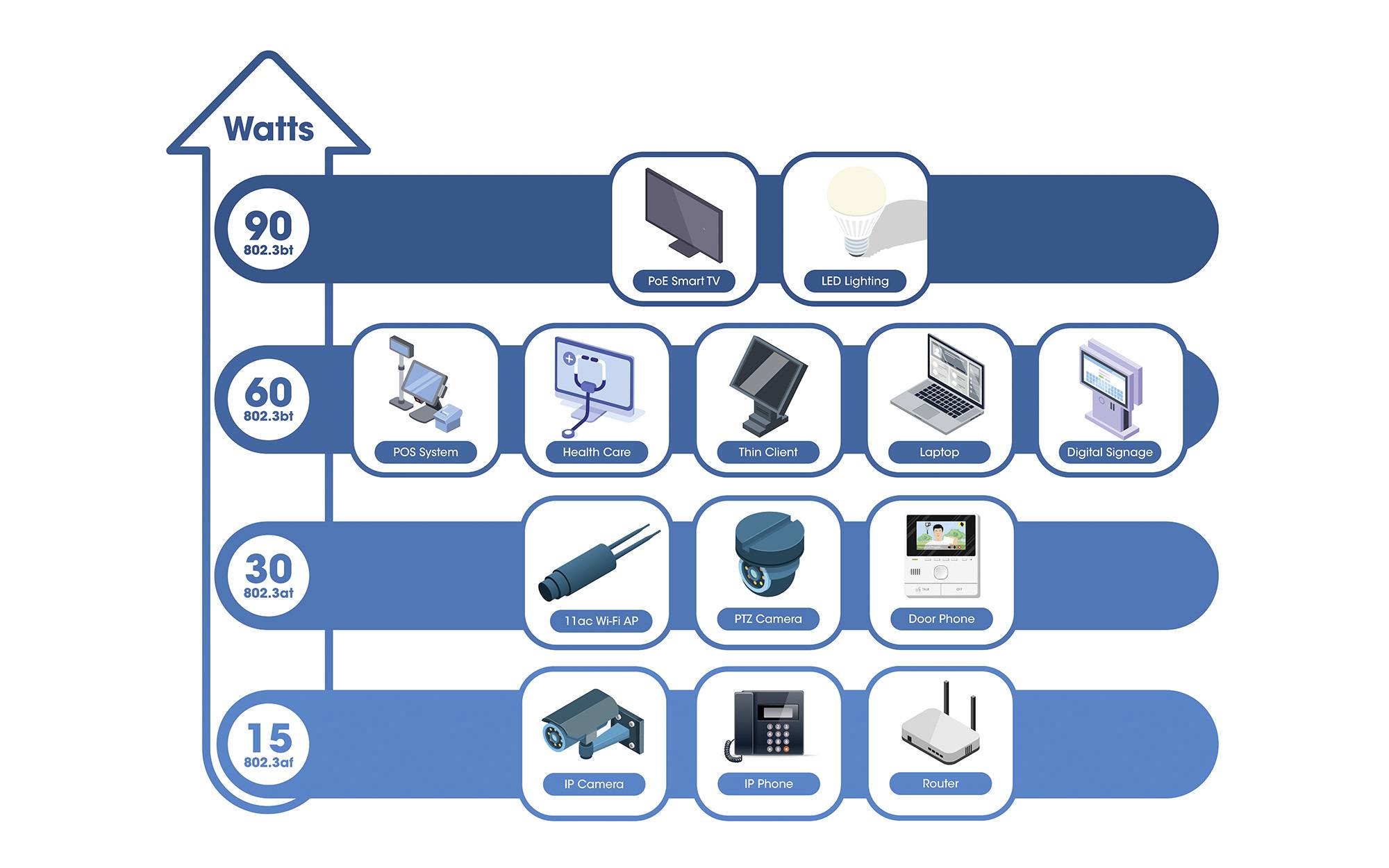 Intellinet 2-Port Outdoor Gigabit PoE Extender 10 / 100 / 1000MBit/s IEEE 802.3bt, IEEE802.3af (15.4 W), IEEE802.3at (30 W)