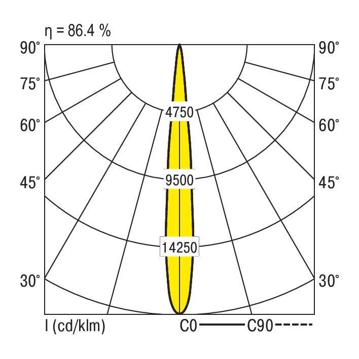 RIDI 331891 331891 LED-Hallenstrahler LED Weiß