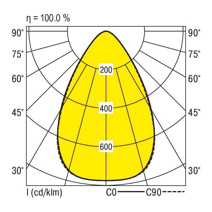 RIDI 657475 657475 LED-Hallenleuchte LED Weiß