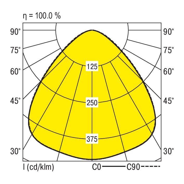 RIDI 657460 657460 LED-Hallenleuchte LED Weiß