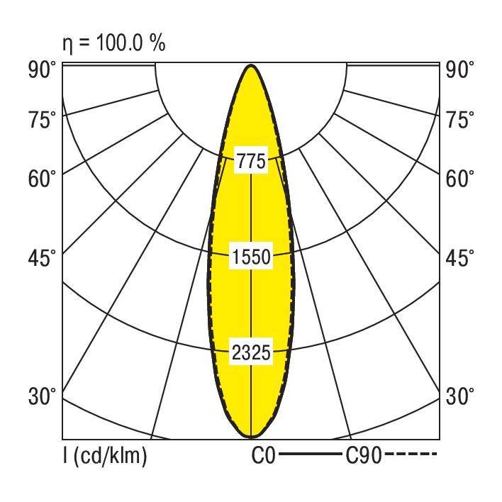RIDI 657468 657468 LED-Hallenleuchte LED Weiß