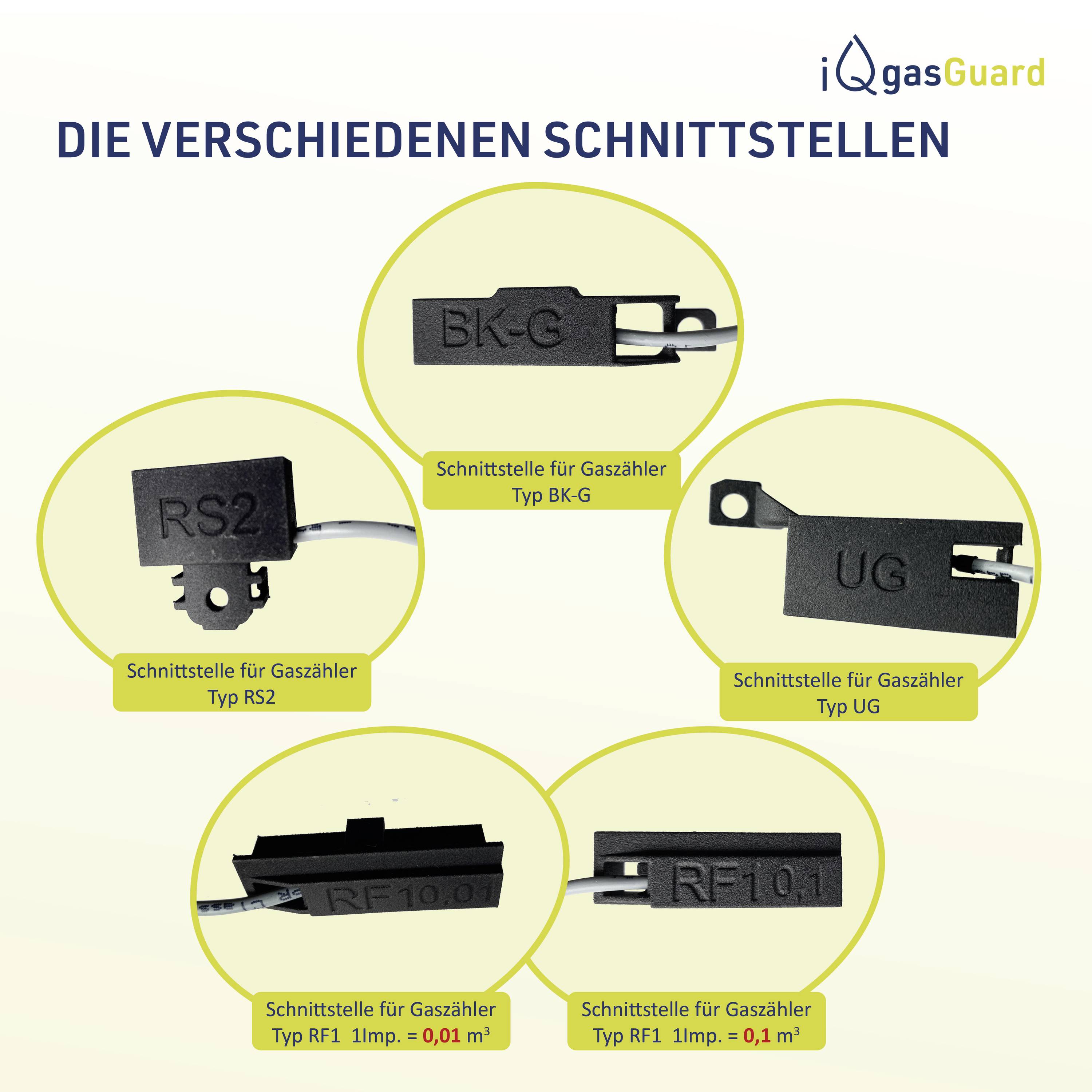 BEULCO iQ gasGuard mit Universalschnittstelle Gas-Sensor