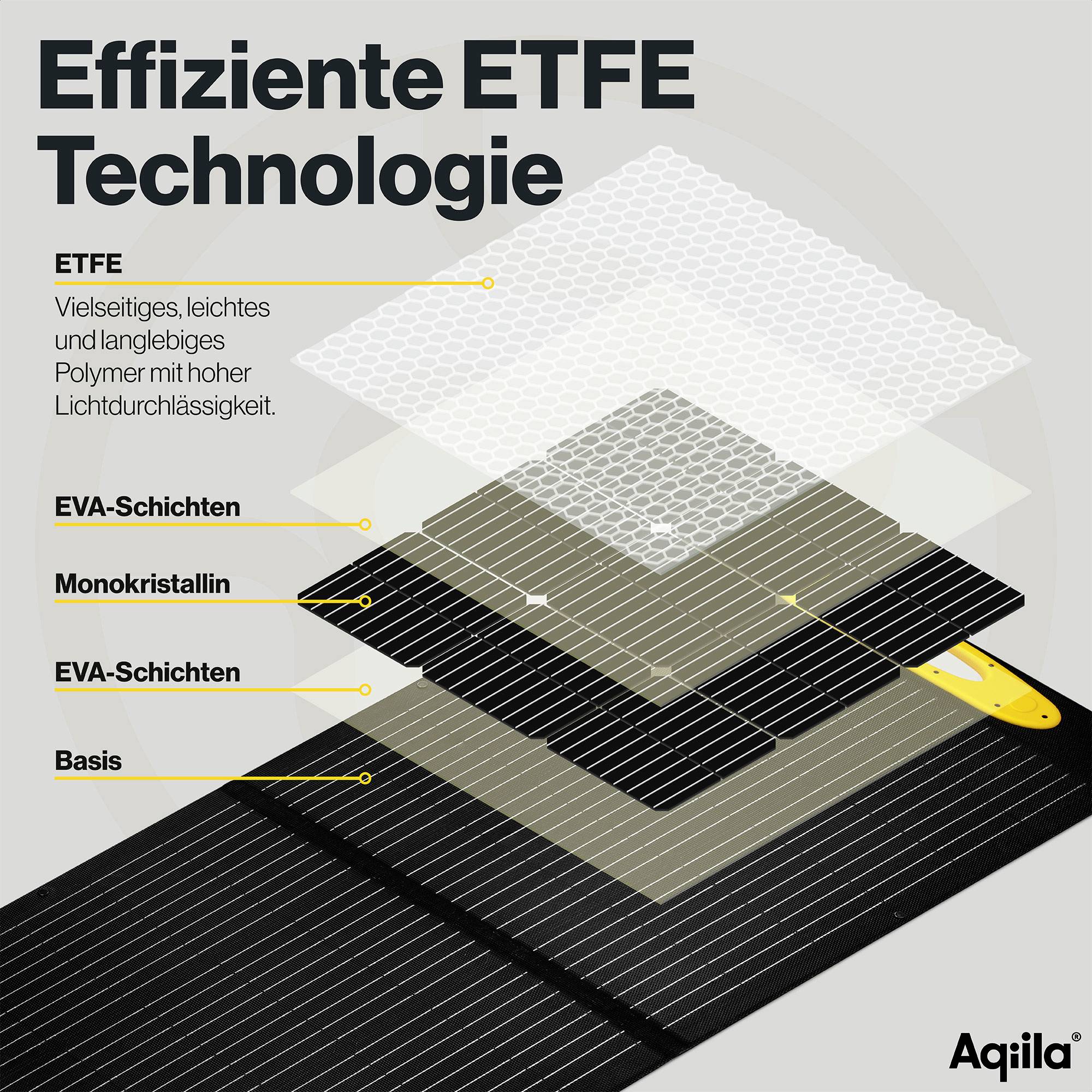 Aqiila SUNBIRD P100 AQSO100SUN003 Solar-Ladegerät Ladestrom Solarzelle 4.88A 100W