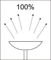 Schwarz-weiße Illustration einer Schüssel, aus der Pfeile nach oben und außen zeigen, mit der Aufschrift '100%'.