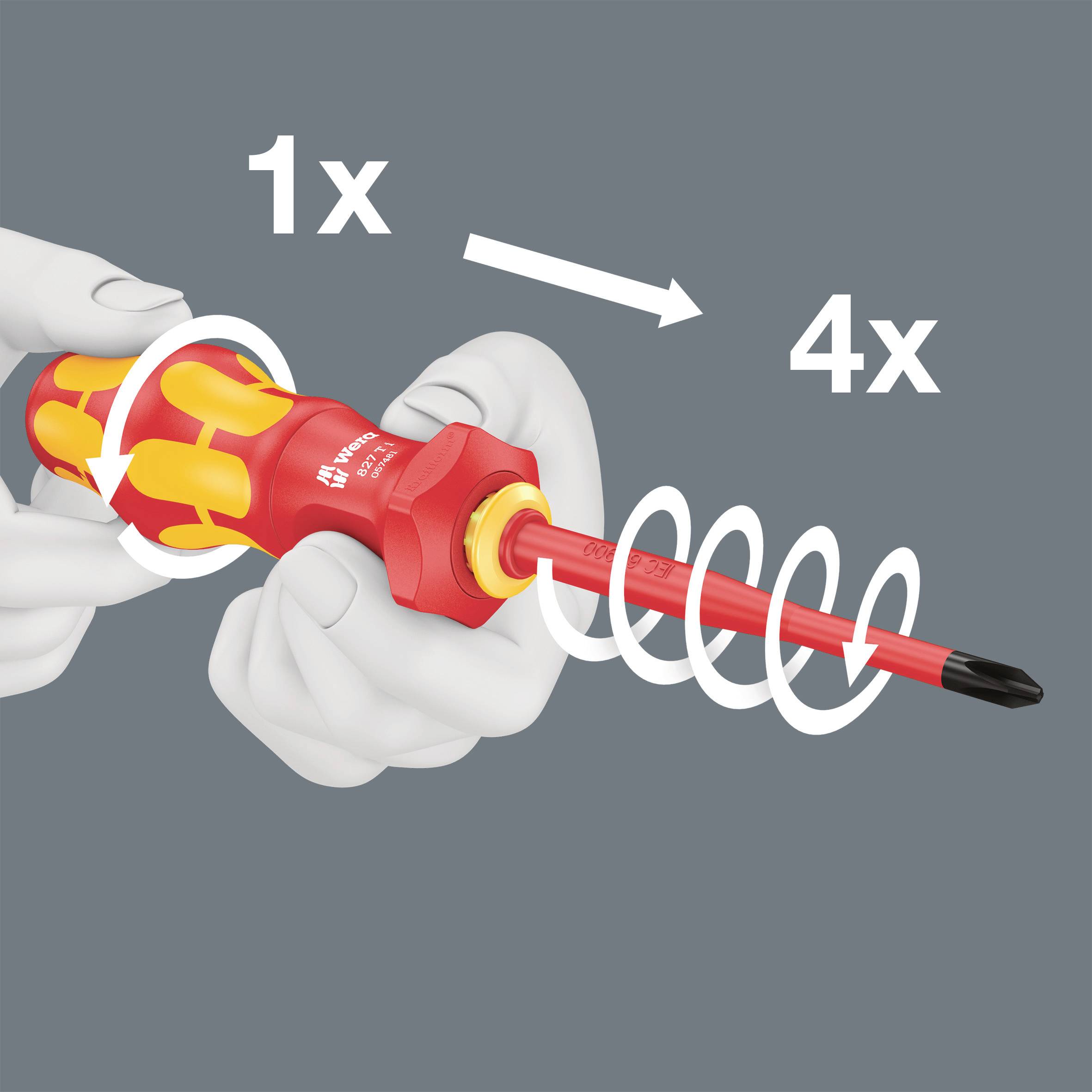 Person dreht einen Schraubendrehergriff, Pfeile zeigen Drehbewegung '4x' rechts, '1x' links.