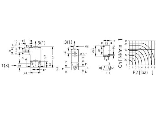 Kendrion Magnetventil 64.054 12VDC 12V Nennweite (Details) 1.5mm 1St.
