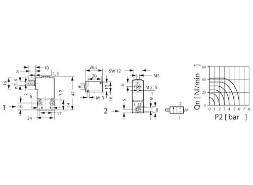 Kendrion Magnetventil 64.025 12VDC 12 V Nennweite (Details) 1 mm 1 St.