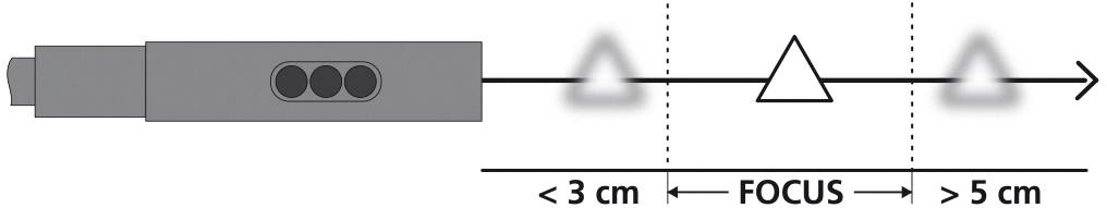 Abbildung zeigt ein optisches Gerät zur Ermittlung der Brennweite: Zwei Dreiecke markieren den fokussierten Bereich zwischen 3 cm und 5 cm.
