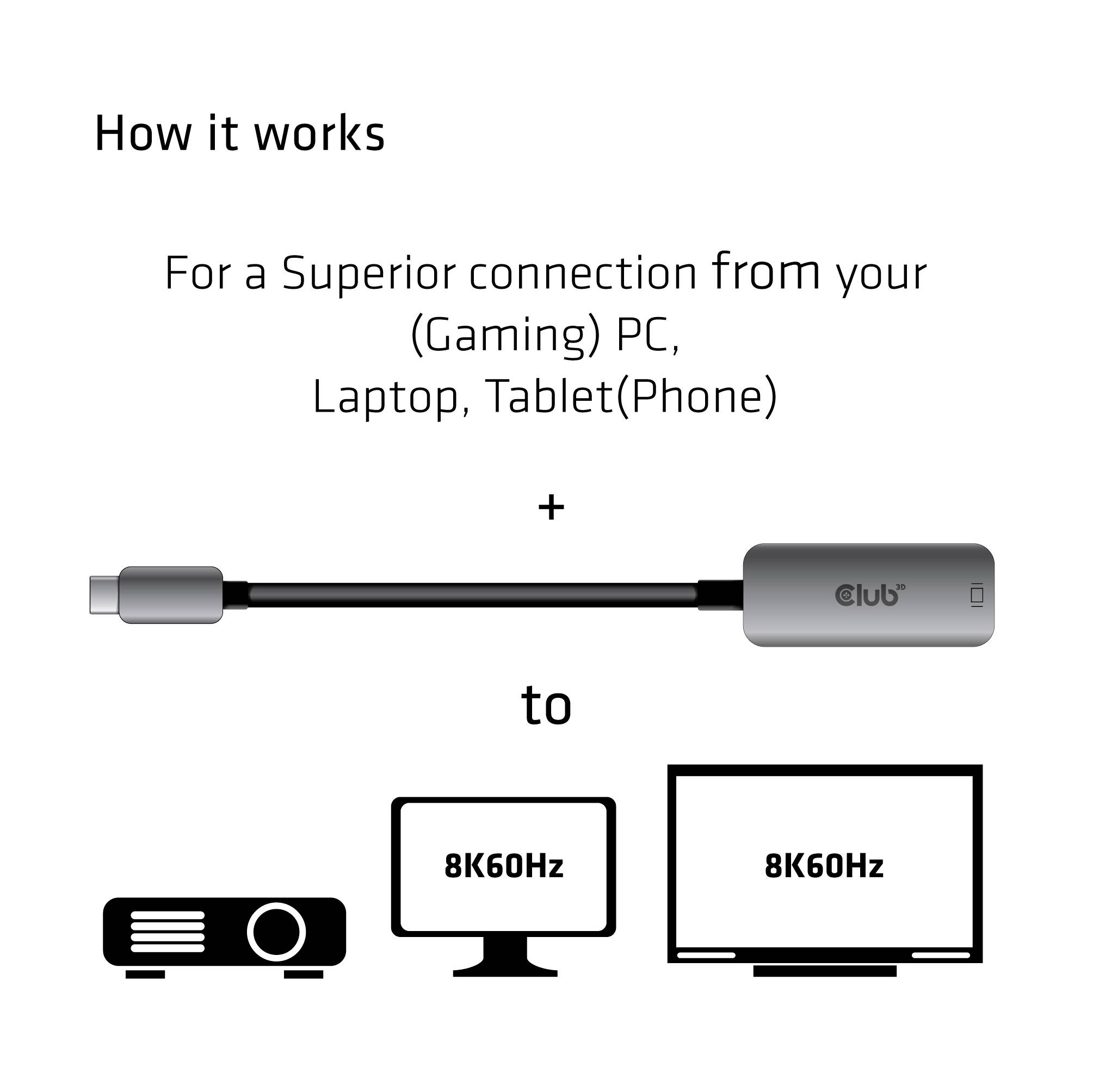 Illustration eines Verbindungskabels von einem Computer, Laptop oder Tablet zu einem 8K-Bildschirm. Text: How it works, 8K60Hz.