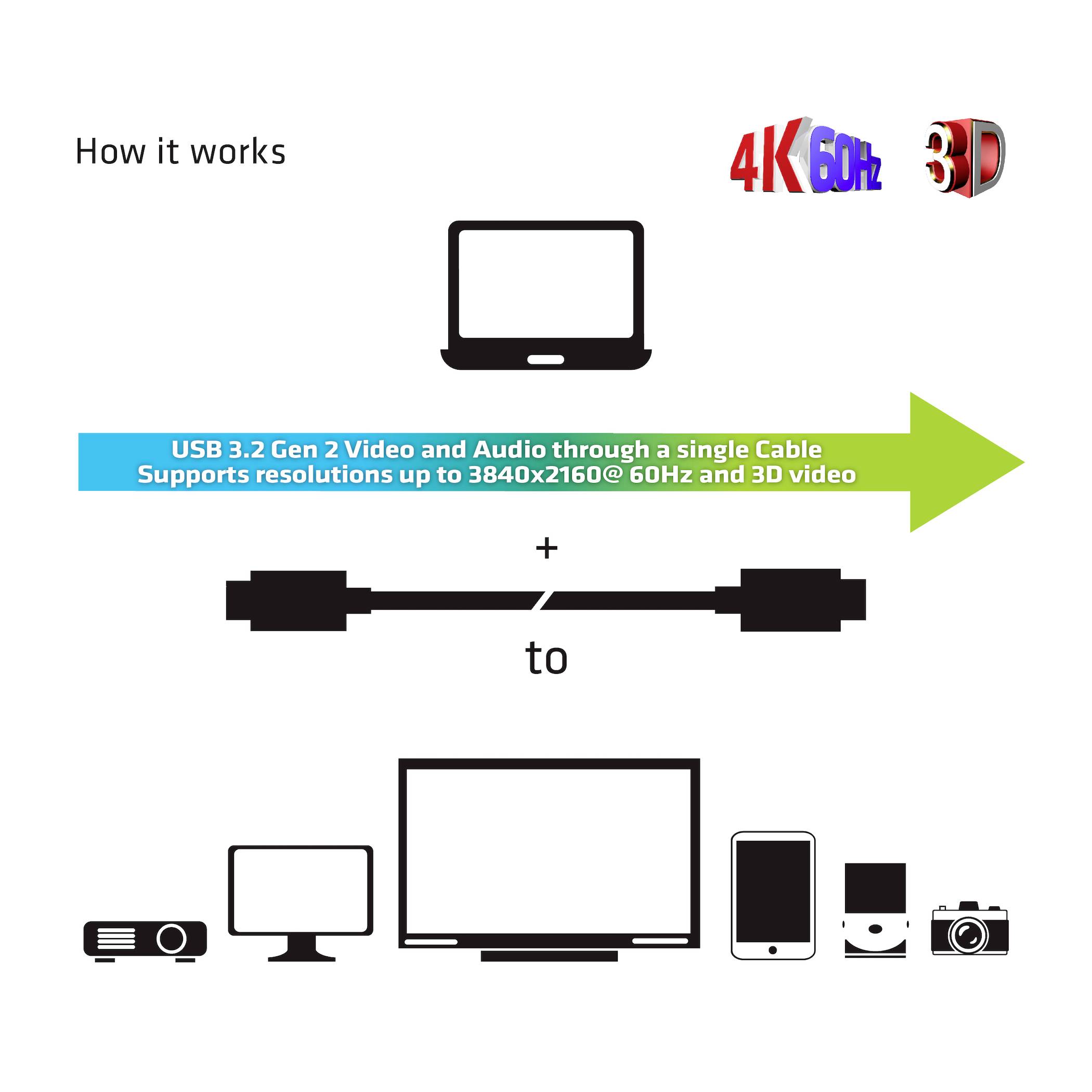 Club3D USB-C® Kabel USB-C® Stecker 20.00m Schwarz CAC-1589