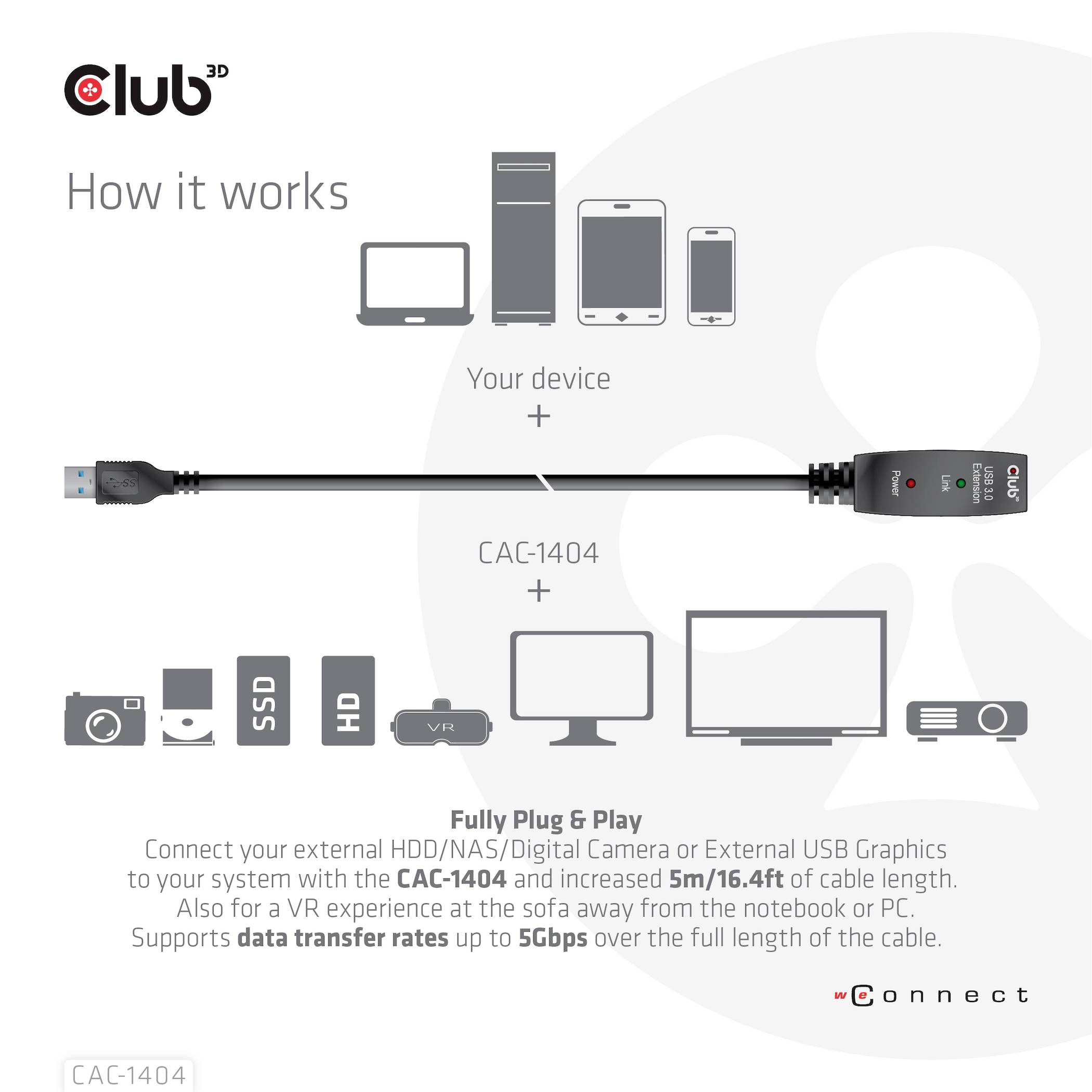 Abbildung zeigt ein USB-Kabel (Modell CAC-1404) zwischen einem Computer und externen Geräten wie HDD, SSD, VR. Unterstützt Datenübertragungen bis zu 5 Gbps über 5 Metern Kabellänge.