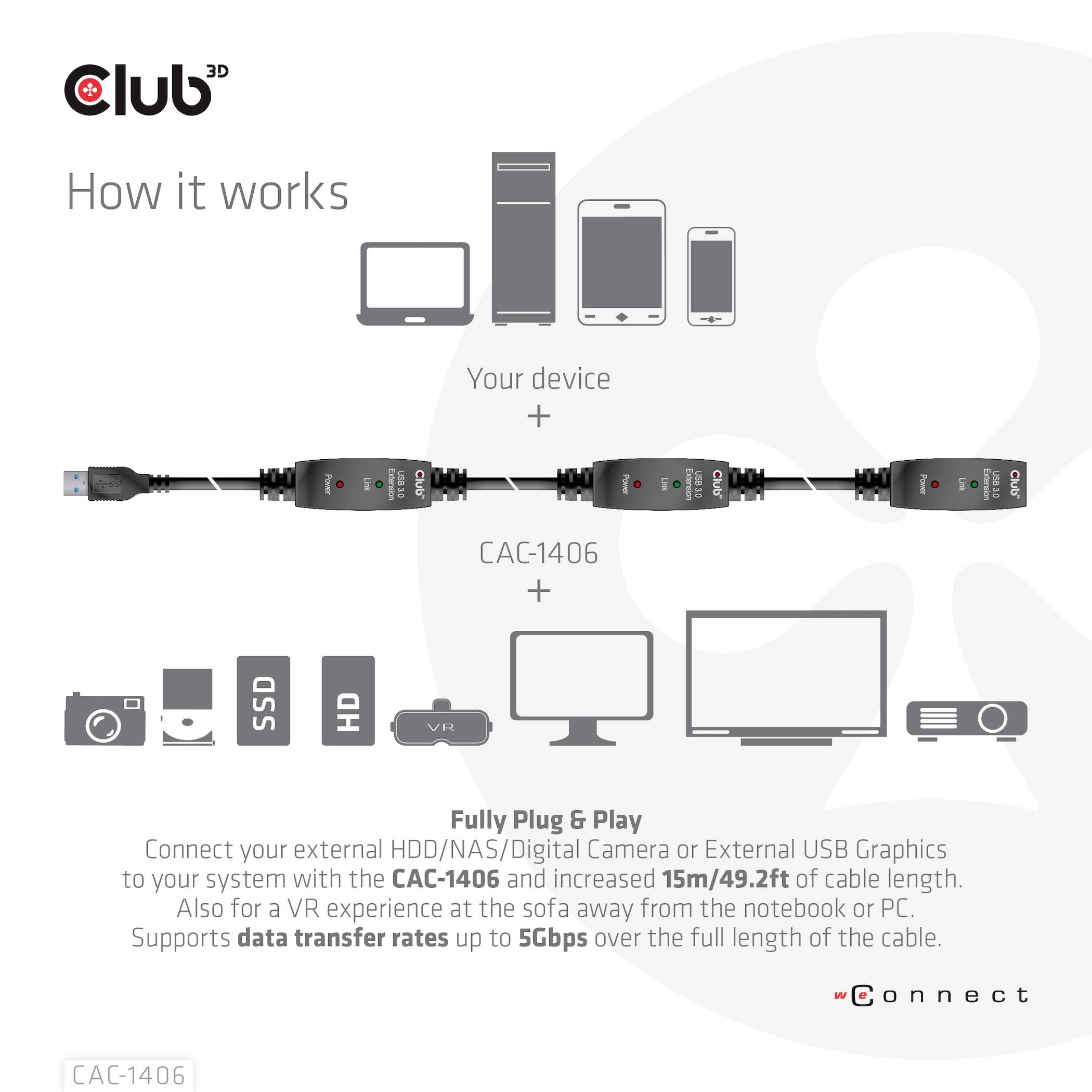 Club3D USB-Kabel USB 3.2 Gen1 15.00m Schwarz CAC-1406