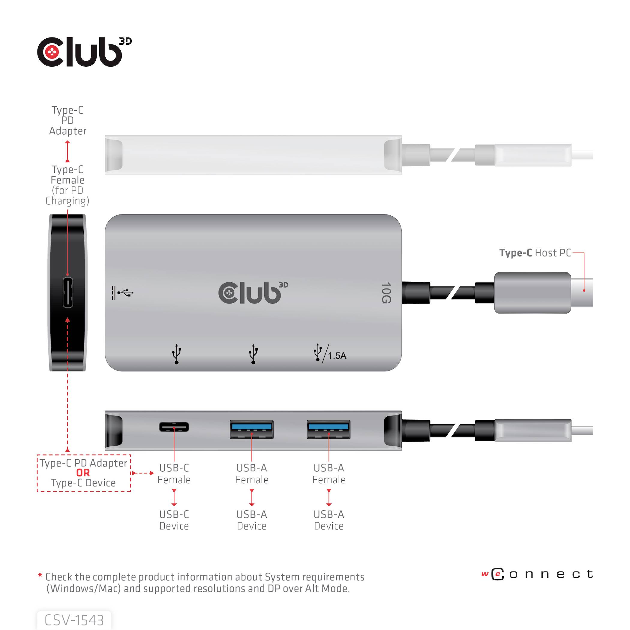 Club3D USB 3.2 Gen 1 (USB 3.0) Adapter [1x USB-C® Stecker - 2x USB-C®, USB 3.2 Gen 2 (USB 3.1)] Adapter USB 3.1 Typ C