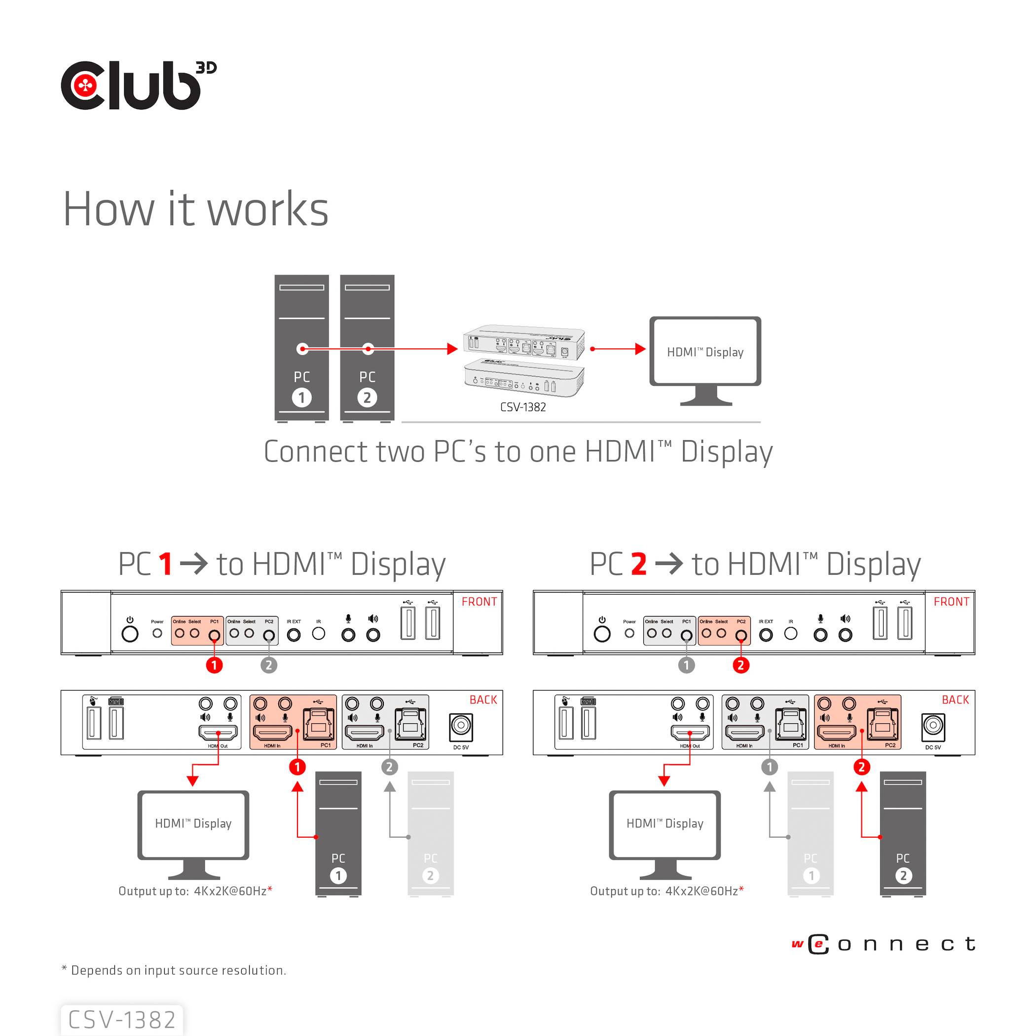 Club3D KVM Switch 4K60Hz KVM-Umschalter HDMI Fernbedienung 4096 x 2160 Pixel