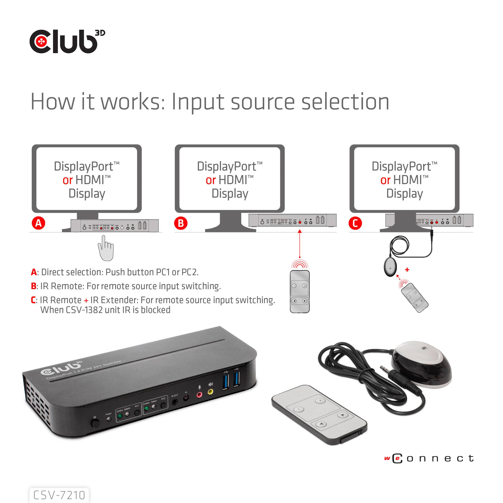 Club3D KVM Switch 4K60Hz KVM-Umschalter HDMI Fernbedienung 4096 x 2160 Pixel