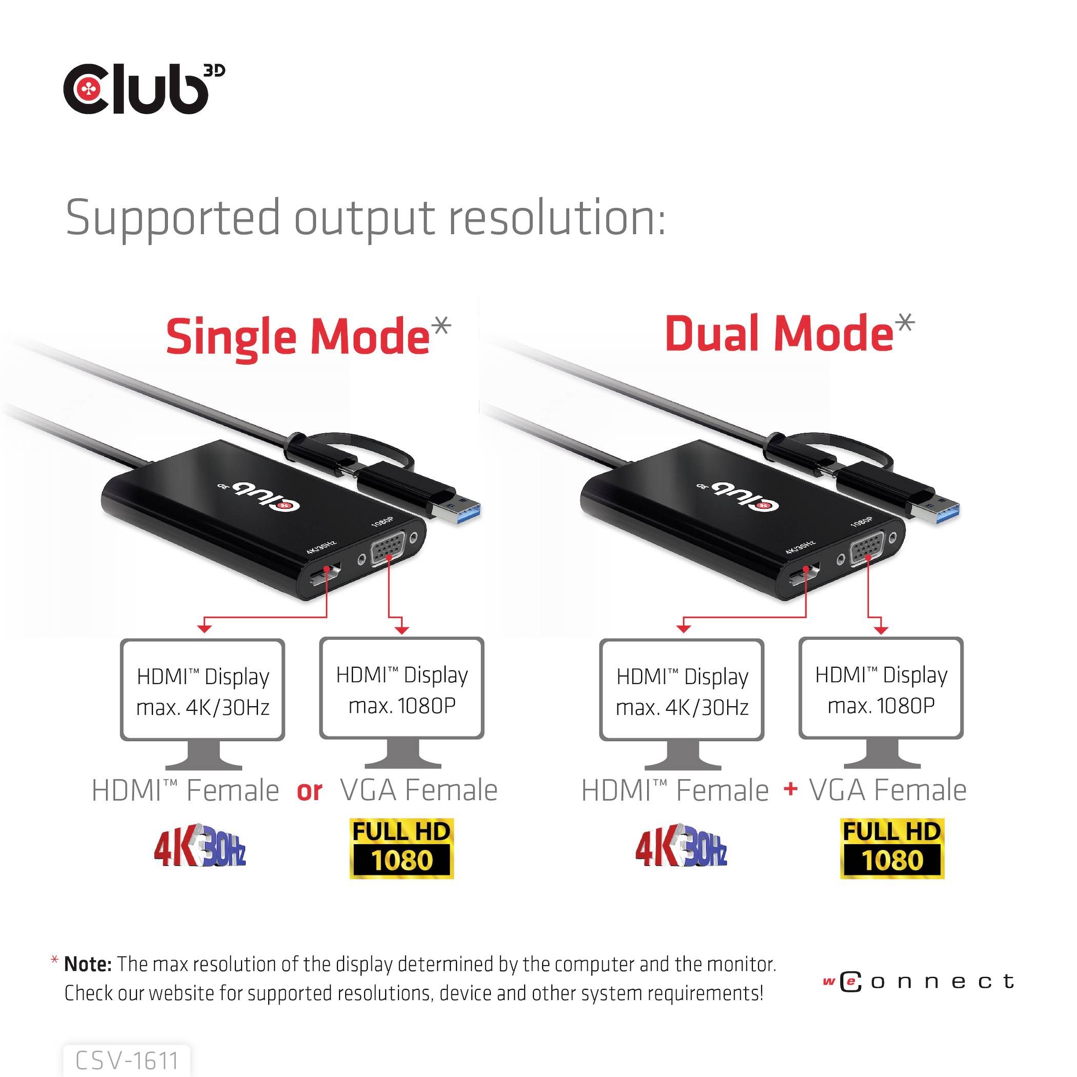 Club3D USB 3.2 Gen 1 (USB 3.0) Adapter [1x USB-A, USB-C® - 1x HDMI-Buchse, VGA-Buchse] Adapter USB Typ C/A - HDMI / VGA