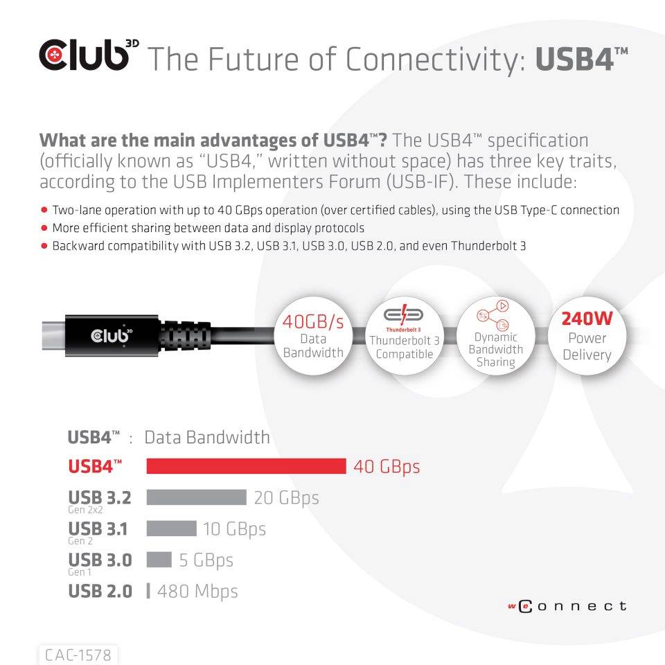 Bild zeigt eine Grafik über die USB4-Technologie. Es hebt Datenbandbreite von 40 GB/s, effizientes Teilen von Geräten und 240W-Stromlieferung hervor.