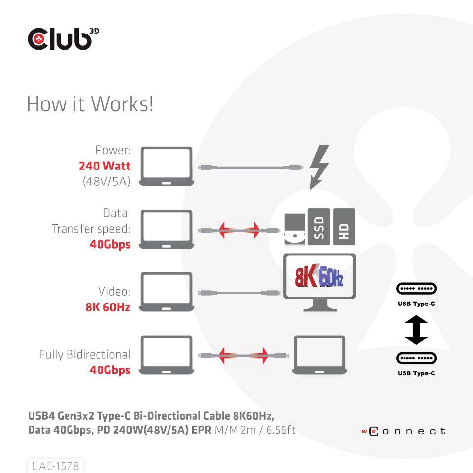 'So funktioniert es': Darstellung der Datenübertragung und Stromleistung eines USB4-Kabels mit 240 Watt, 40 Gbps und 8K 60Hz Unterstützung.