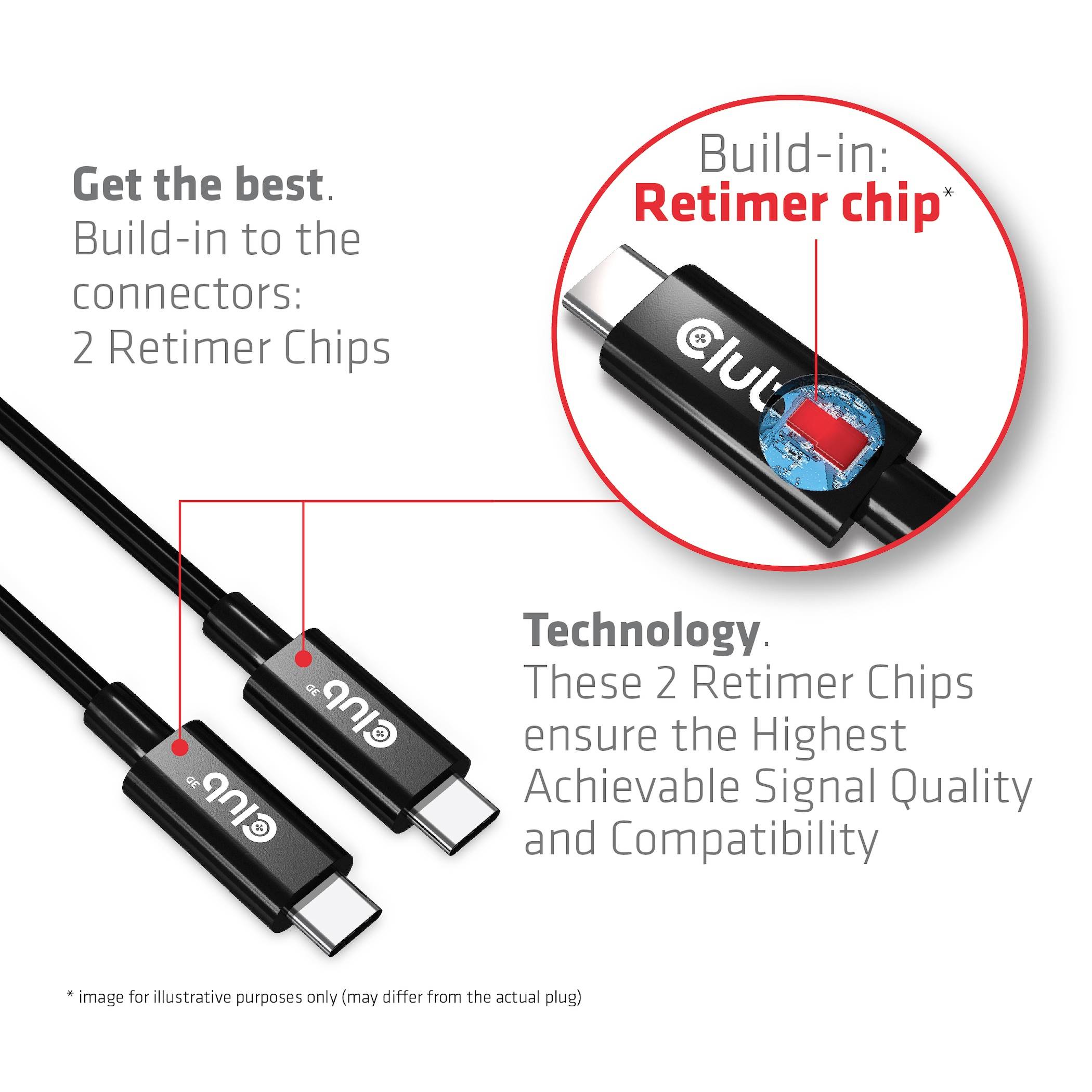 Kabel mit zwei Retimer-Chips für optimale Signalqualität. Ein Chip hervorgehoben. Text: 'Retimer chip*', 'Technology', 'Get the best to the connectors'.