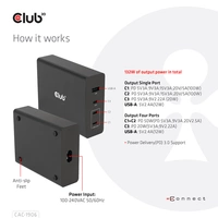 Club3D CAC-1906 Notebook-Netzteil 132W 3x USB-C®, 1x USB-A USB PD Schwarz Innenbereich GaN, USB Power Delivery (USB-PD) Club3D CAC-1906 Notebook-Netzteil 132W 3x USB-C®, 1x USB-A USB PD Schwarz Innenbereich GaN, USB Power Delivery (USB-PD)