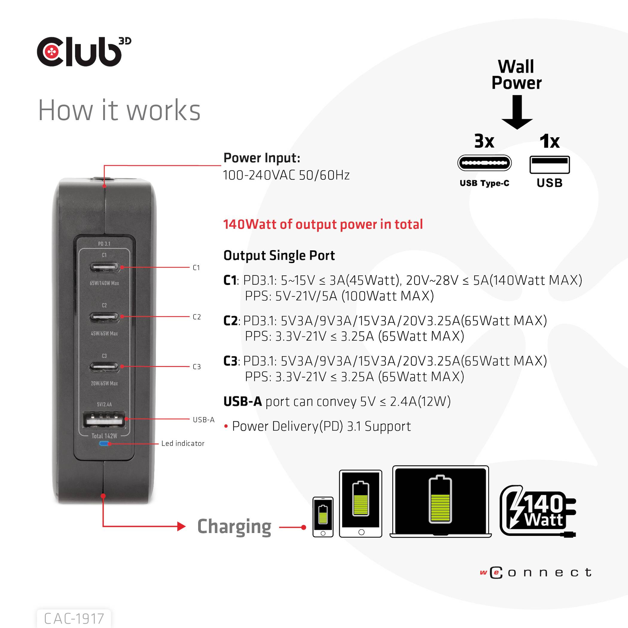 'Club3D USB Ladegerät' mit vier USB-Anschlüssen und LED-Anzeigen. Unterstützt bis zu 140 Watt, einschließlich USB-C PD-Technologie.