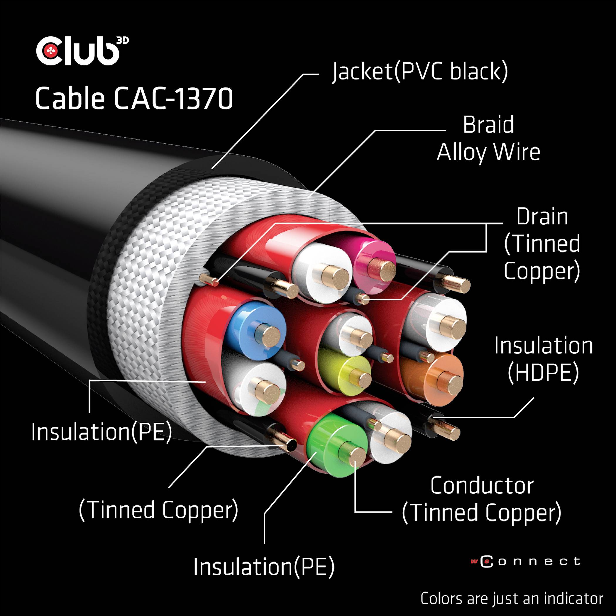 Club3D HDMI Anschlusskabel HDMI-A Stecker 1.50m Schwarz CAC-1370 HDMI-Kabel
