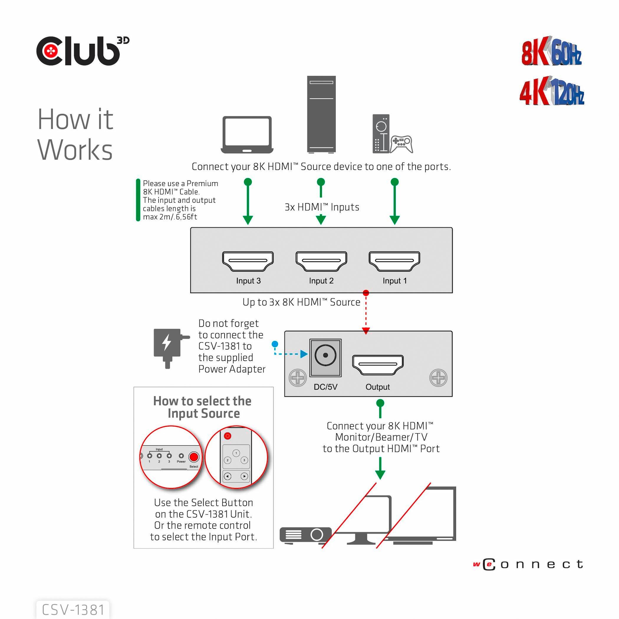 Club3D HDMI Switchbox 3 Port HDMI-Switch mit Fernbedienung 7680 x 4320 Pixel
