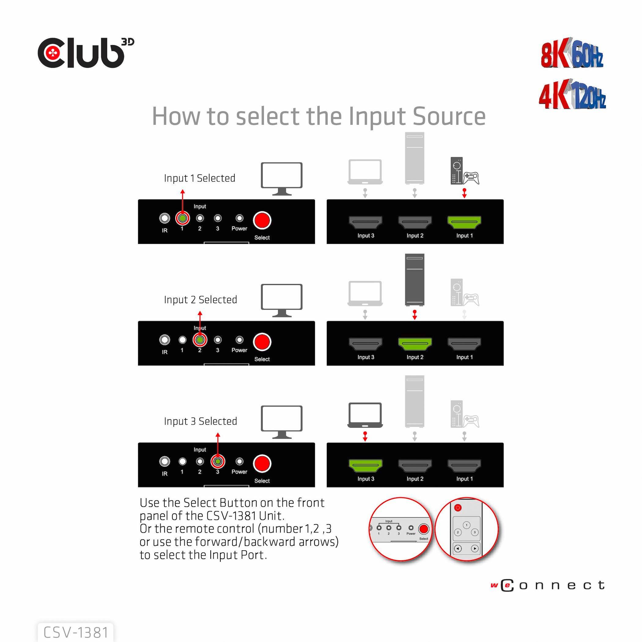 Club3D HDMI Switchbox 3 Port HDMI-Switch mit Fernbedienung 7680 x 4320 Pixel