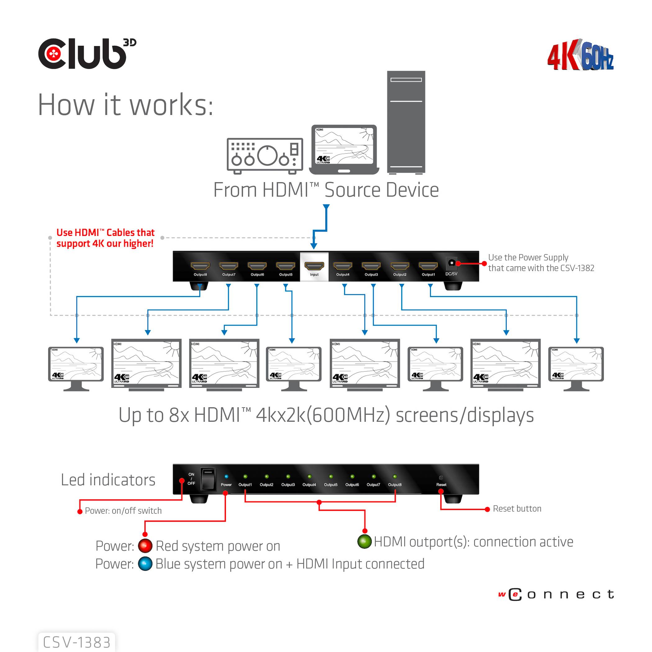 Club3D HDMI Splitter 8 + 1 Port HDMI-Splitter 3840 x 2160 Pixel