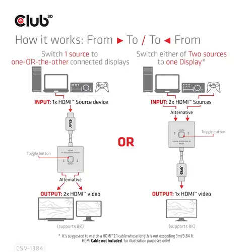 Club3D HDMI Switch 2-in-1 bidirektional 2 Port HDMI-Switch 7680 x 4320 Pixel Club3D HDMI Switch 2-in-1 bidirektional 2 Port HDMI-Switch 7680 x 4320 Pixel