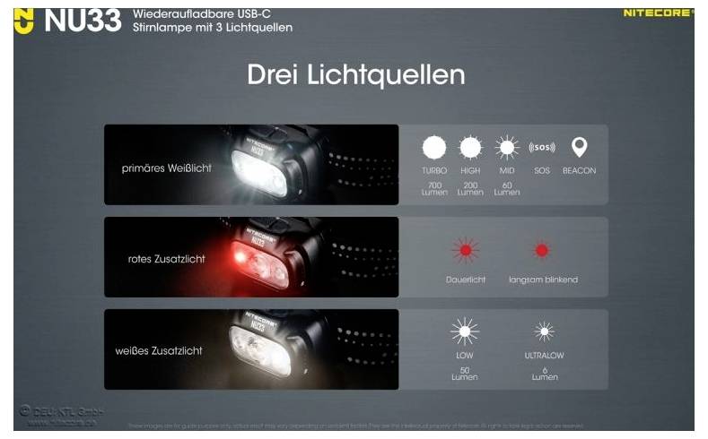 NiteCore NU33 LED Stirnlampe akkubetrieben 200lm 147h NC-NU33