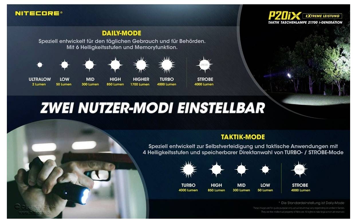 Werbegrafik für die Nitecore P20iX: zwei einstellbare Nutzermodi, Daily-Mode mit 7 Helligkeitsstufen und Taktik-Mode mit 4 Stufen sowie Strobe; Taschenlampen-Einsatz im Dunkeln.