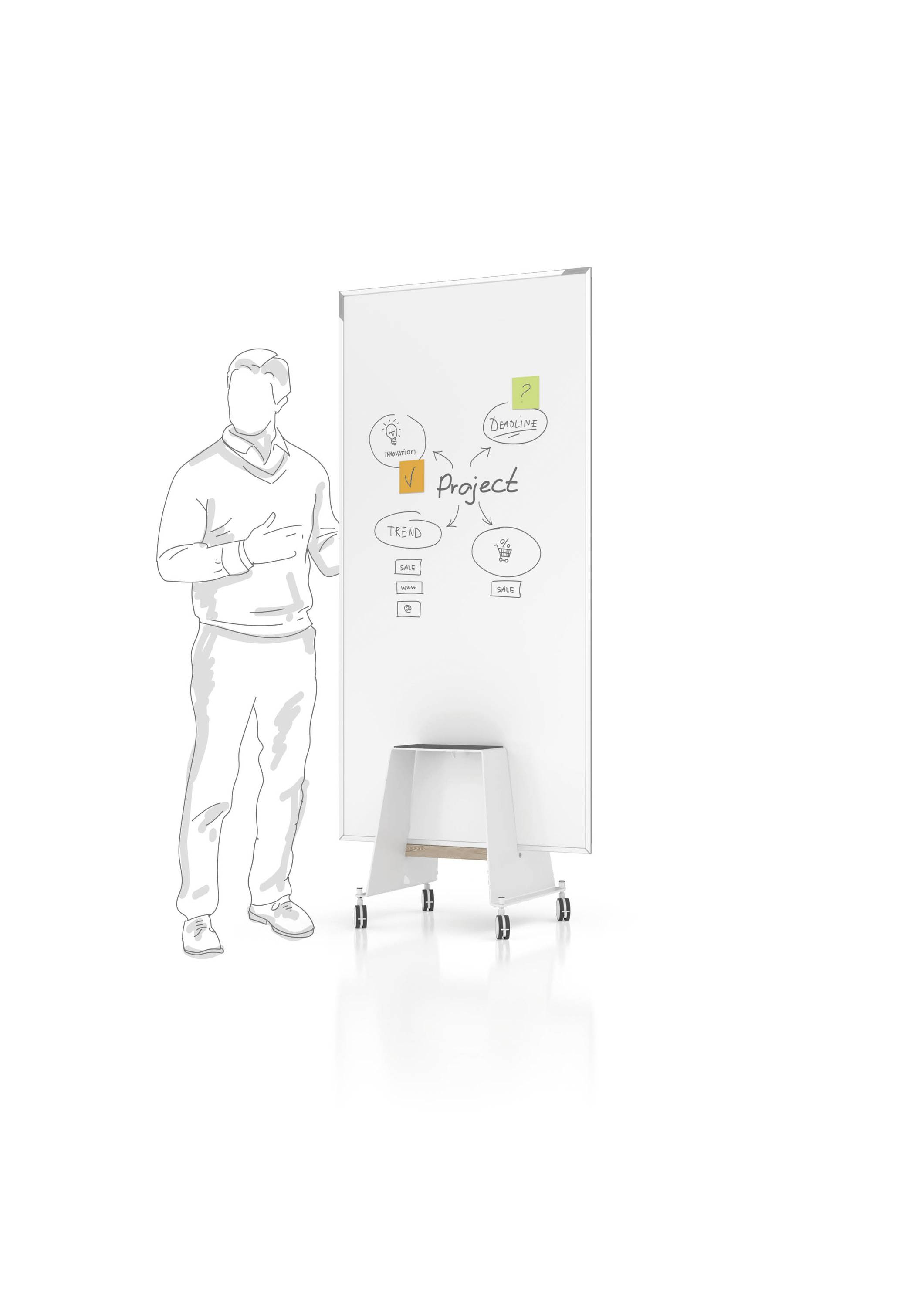 Magnetoplan Whiteboard Set "Design Thinking" Weiß speziallackiert Beide Seiten nutzbar