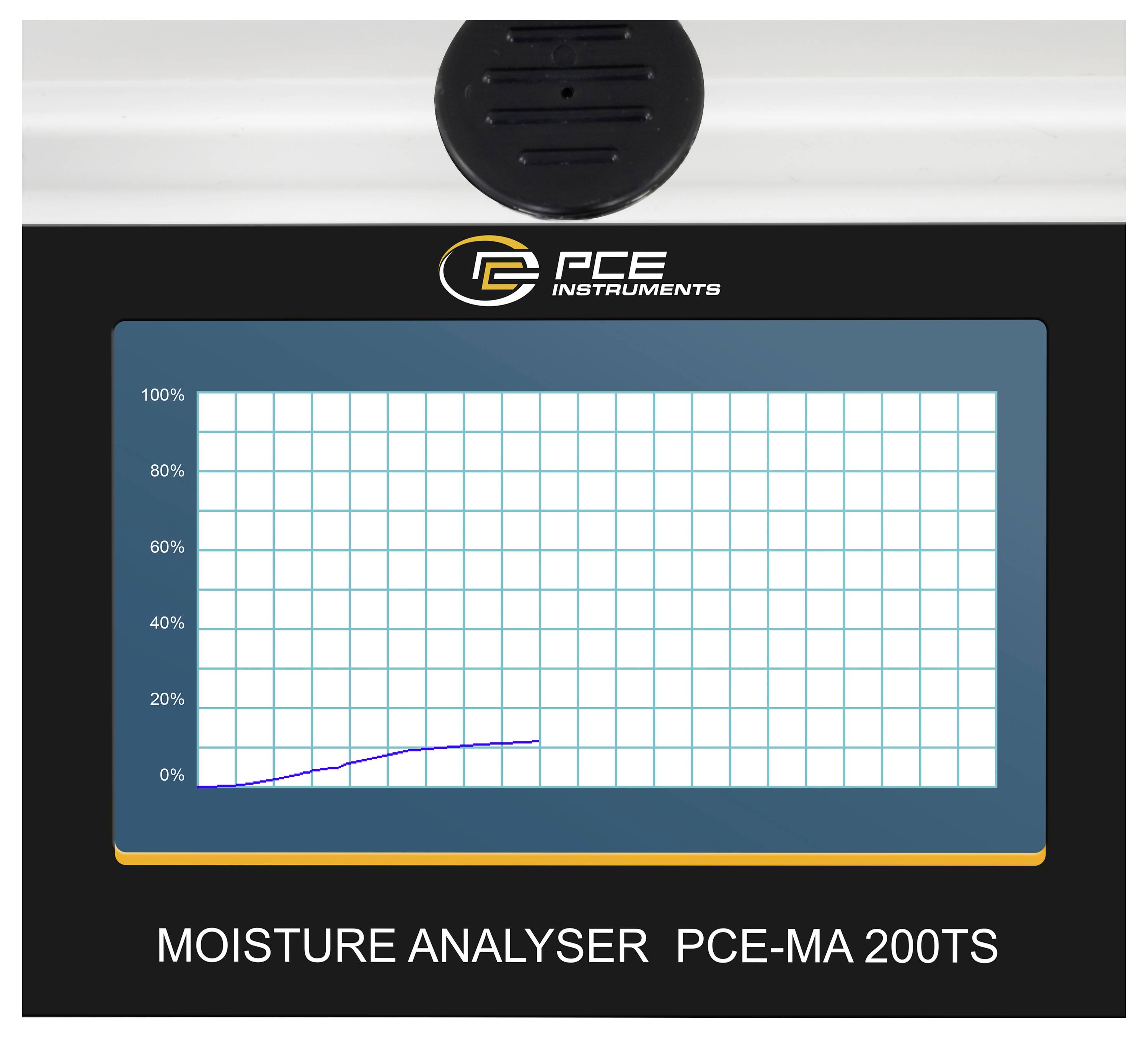 PCE Instruments Feuchtemessgerät PCE-MA 200TS zeigt eine ansteigende blaue Linie auf einem Prozentgitter von 0% bis 100%.