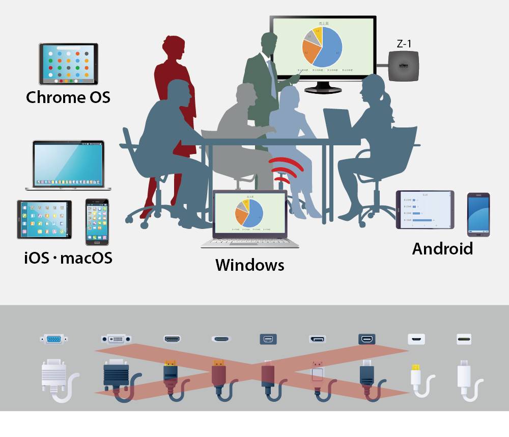 Silex Z-1 Multi-OS Wireless Presentation System Drahtloses 4K UHD Präsentationssystem 2.4 GHz, 5 GH