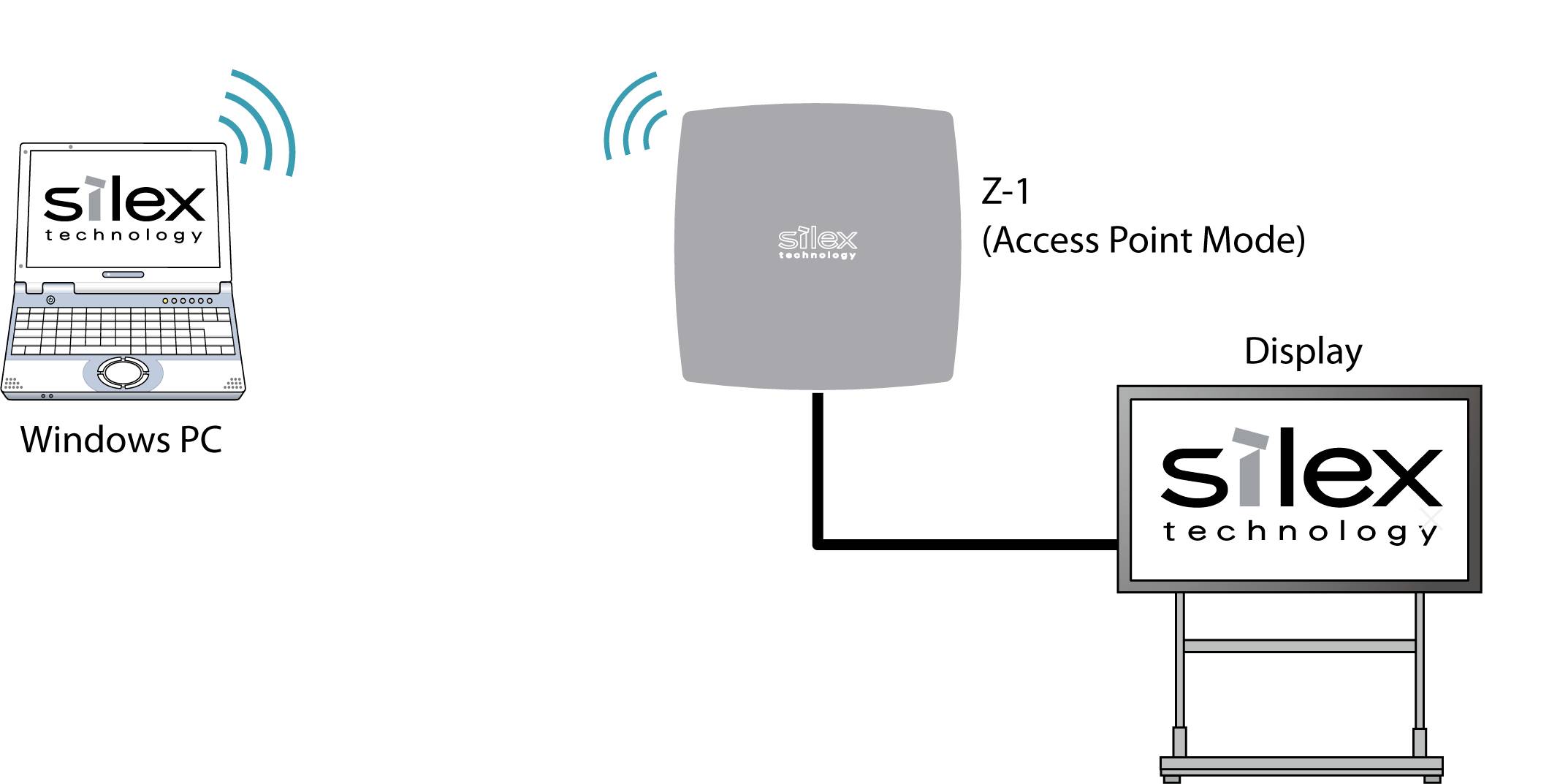 Silex Z-1 Multi-OS Wireless Presentation System Drahtloses 4K UHD Präsentationssystem 2.4 GHz, 5 GH