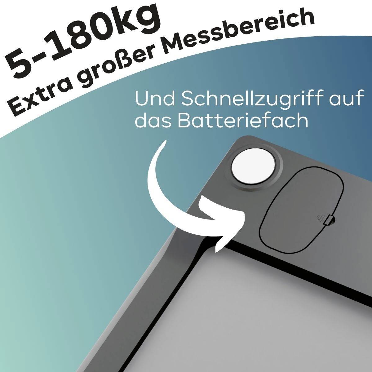 Waage zeigt '5-180kg' und 'Extra großer Messbereich'. Pfeil weist auf 'Schnellzugriff auf das Batteriefach'.