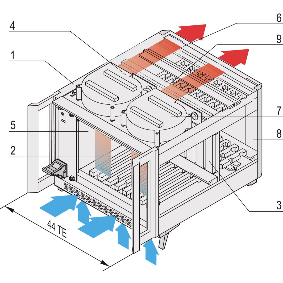 Schematische Darstellung eines Belüftungssystems, zeigt Luftströmung durch einen Gehäusekasten. Blaue Pfeile zeigen Zuluft, rote Pfeile Abluft.