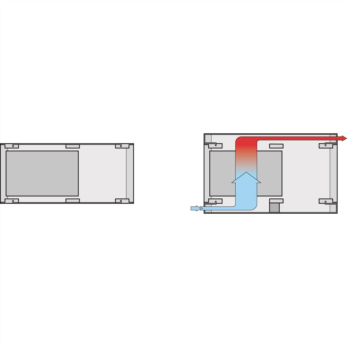 Längsschnittdiagramm eines Kastens mit Luftfluss: links Eingangspfeil, rechts Ausgangspfeil. Pfeile zeigen Luftbewegung durch den Kasten.