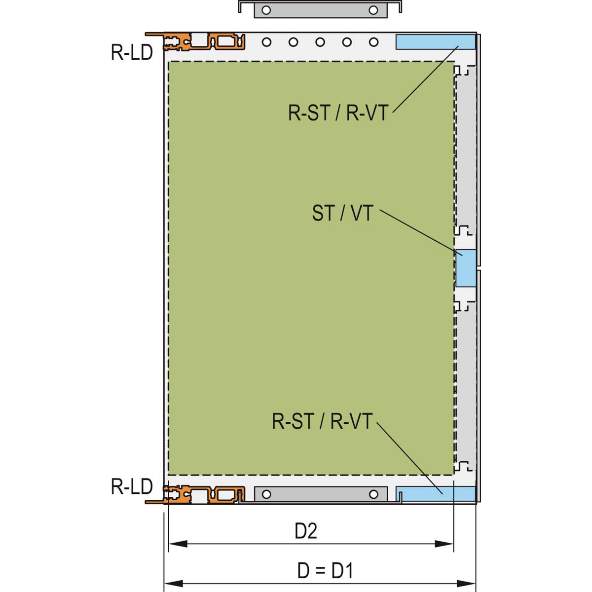 Diagramm eines rechteckigen Objekts mit Markierungen: 'R-LD', 'R-ST/R-VT', 'ST/VT', 'R-ST/R-VT'. Maße: D2 kleiner als D1.
