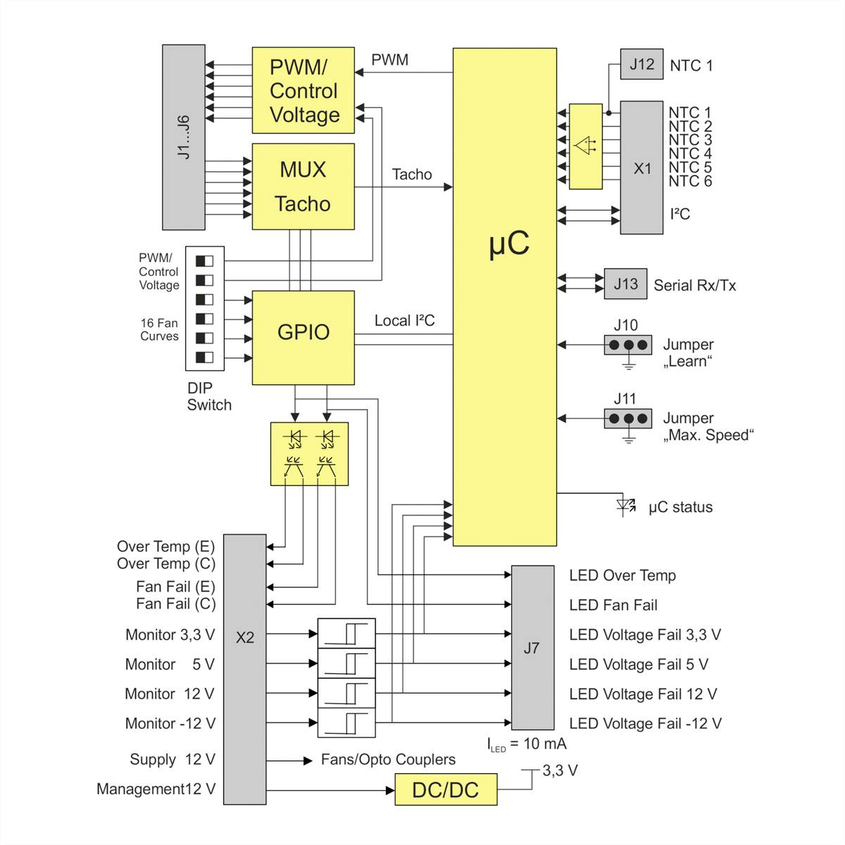 NVent SCHROFF 23207162 19 Zoll Lüftersteuerungs-Modul