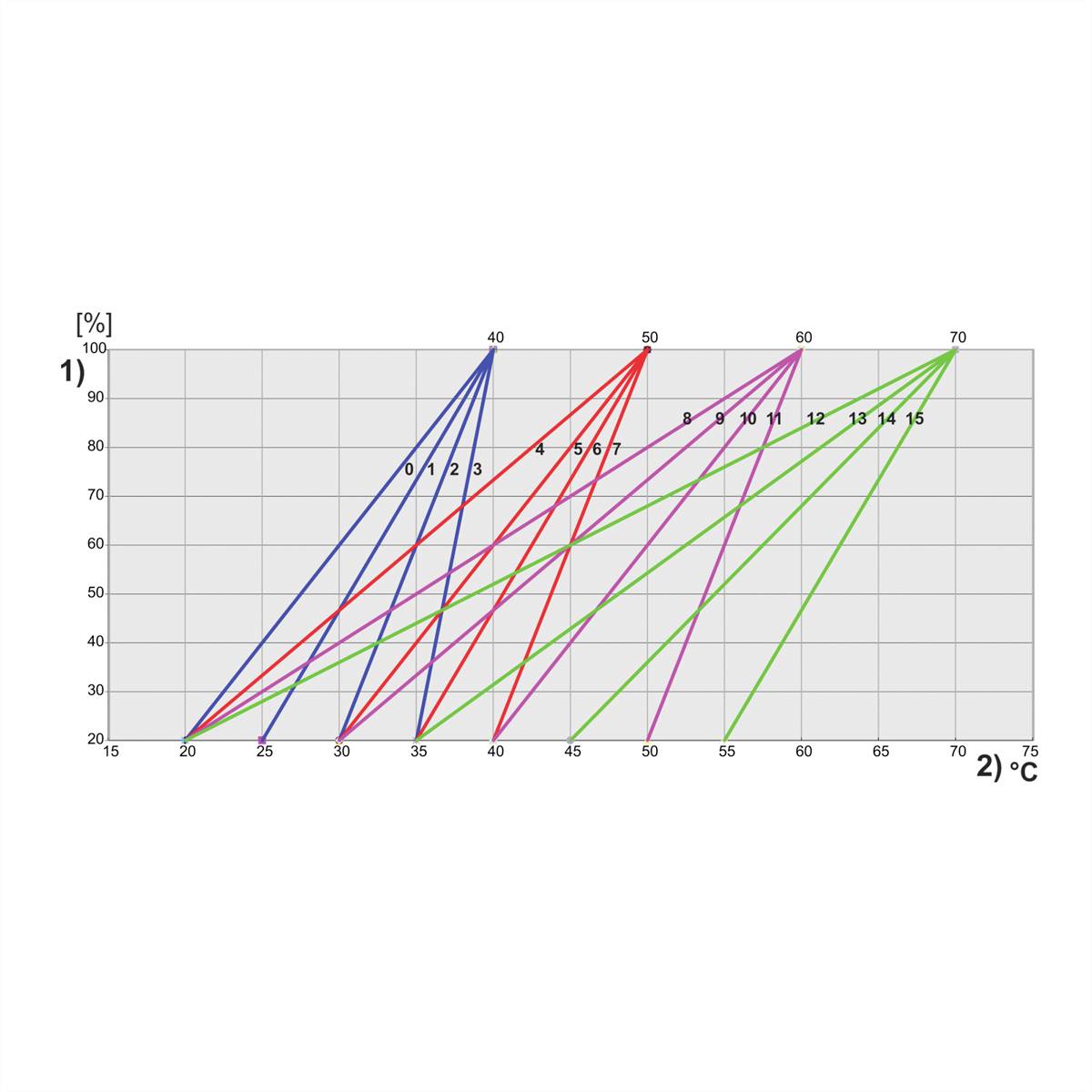 NVent SCHROFF 23207160 19 Zoll Lüftersteuerungs-Modul