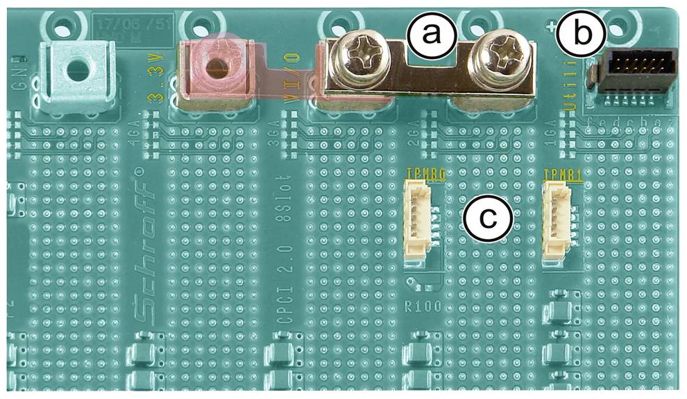 Elektronikplatine mit mehreren Anschlüssen. Markierungen: a) Schraubklemmen, b) Steckerleiste, c) Zwei weiße Steckverbinder.