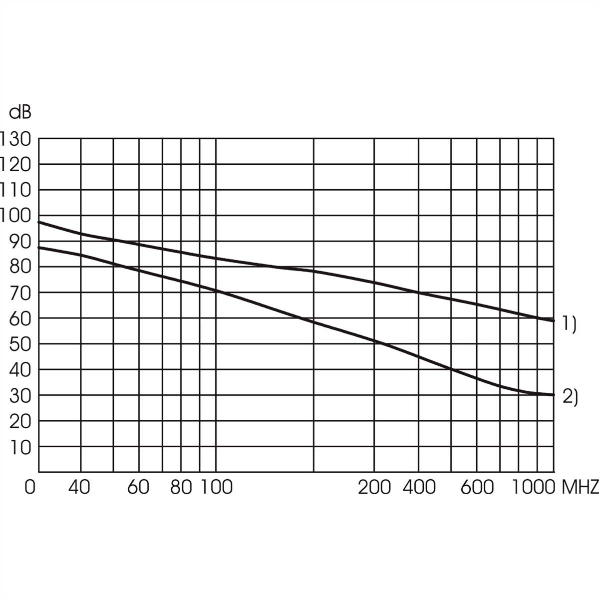 NVent SCHROFF 20860132 19 Zoll Netzwerkschrank-Dichtungssatz