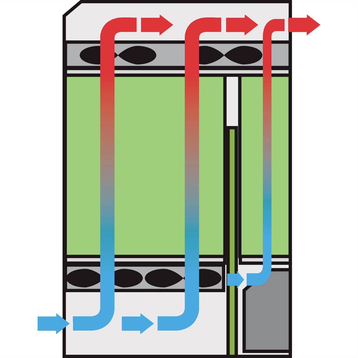 Schematische Darstellung einer Lüftungs- oder Kühleinheit mit Luftströmungen: blaue Pfeile zeigen kalte Luft, rote Pfeile zeigen warme Luft.
