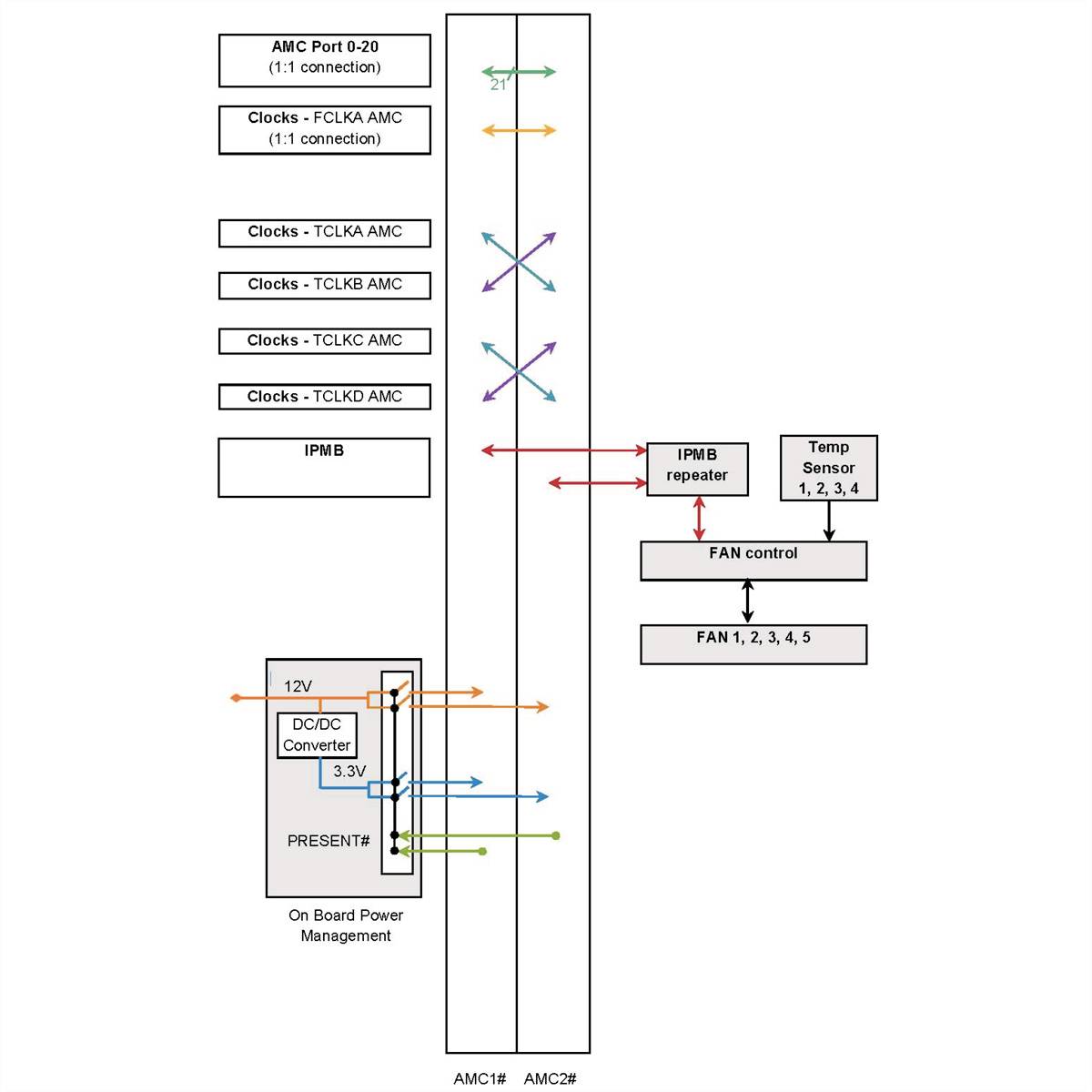 NVent SCHROFF 11850023 19 Zoll Netzwerkschrank-Einschubsystem