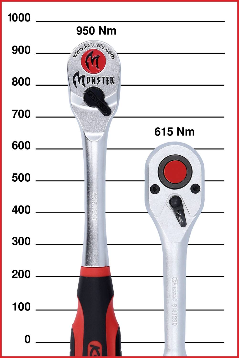 Zwei Drehmomentschlüssel im Vergleich: links mit 950 Nm, rechts mit 615 Nm.