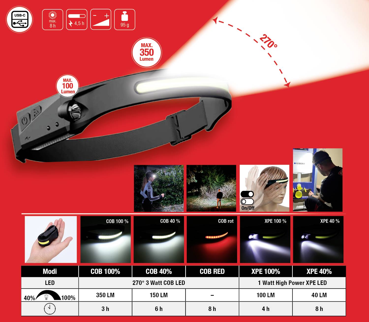 KS Tools LED Stirnlampe akkubetrieben 350lm 8h 150.4520